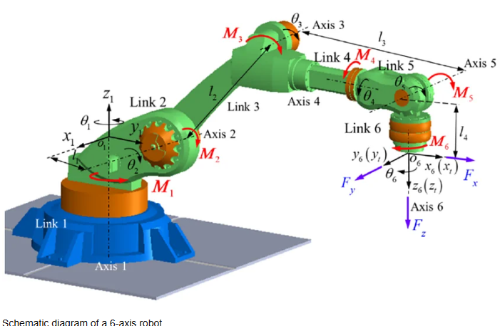 High-Flex Cable Solution for Industrial Robotics